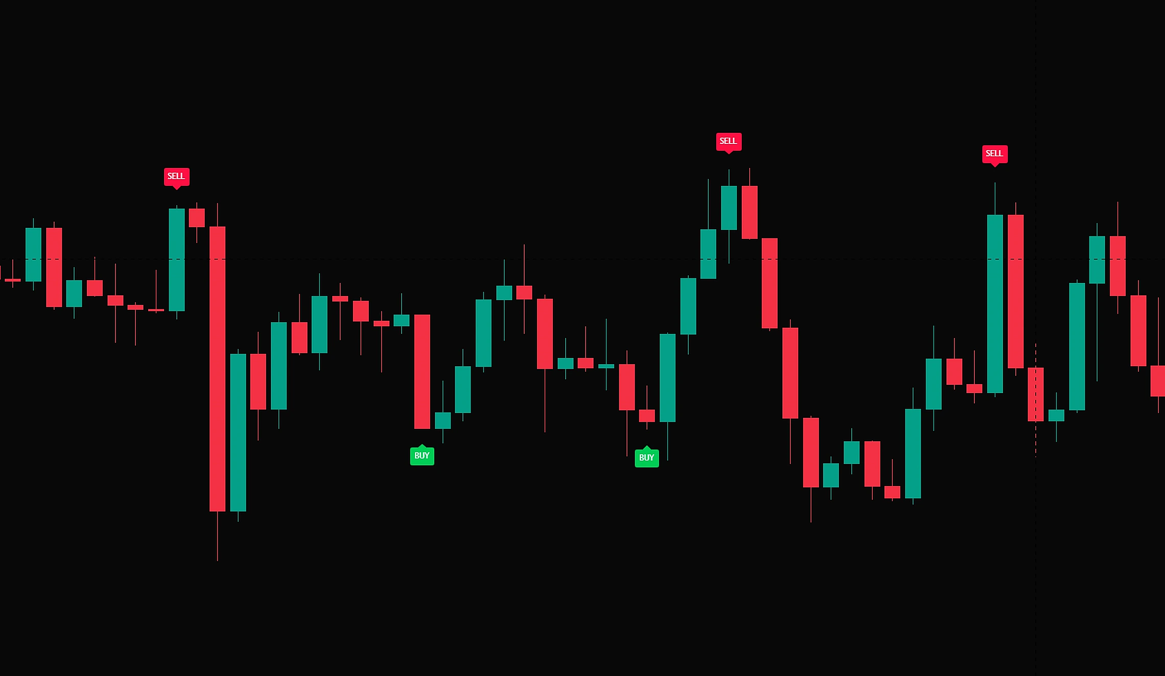 ตัวอย่างการใช้งาน Buy / Sell Scalping