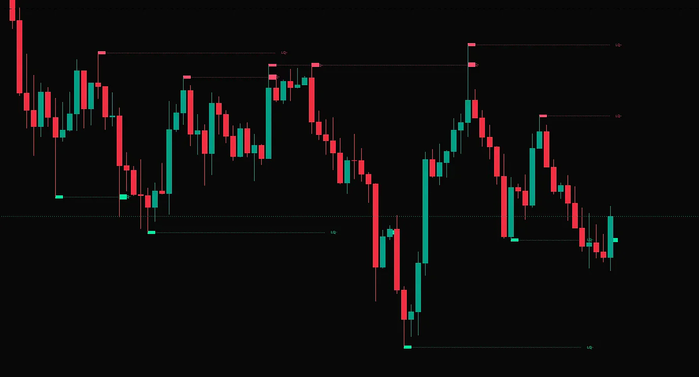 ตัวอย่างการใช้งาน LQ — Liquidity & Sweep