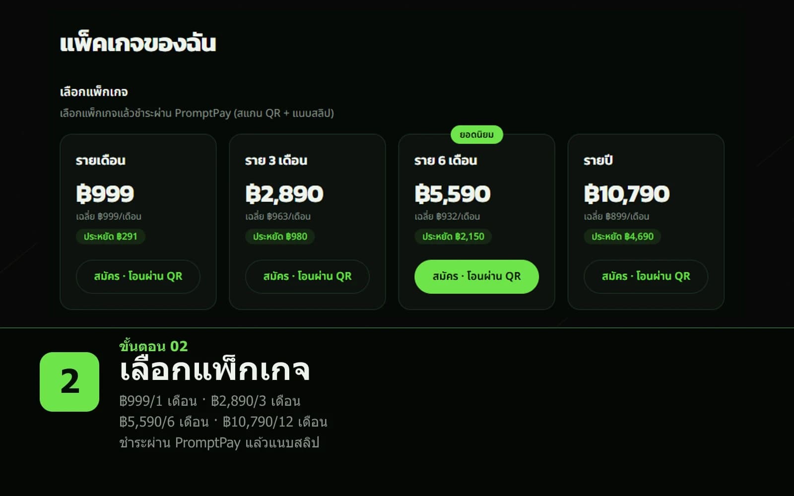 ขั้นตอนที่ 2 เลือกแพ็กเกจ — รายเดือน ฿999, ราย 3 เดือน ฿2,890, ราย 6 เดือน ฿5,590, รายปี ฿10,790 ชำระผ่าน PromptPay แล้วแนบสลิป