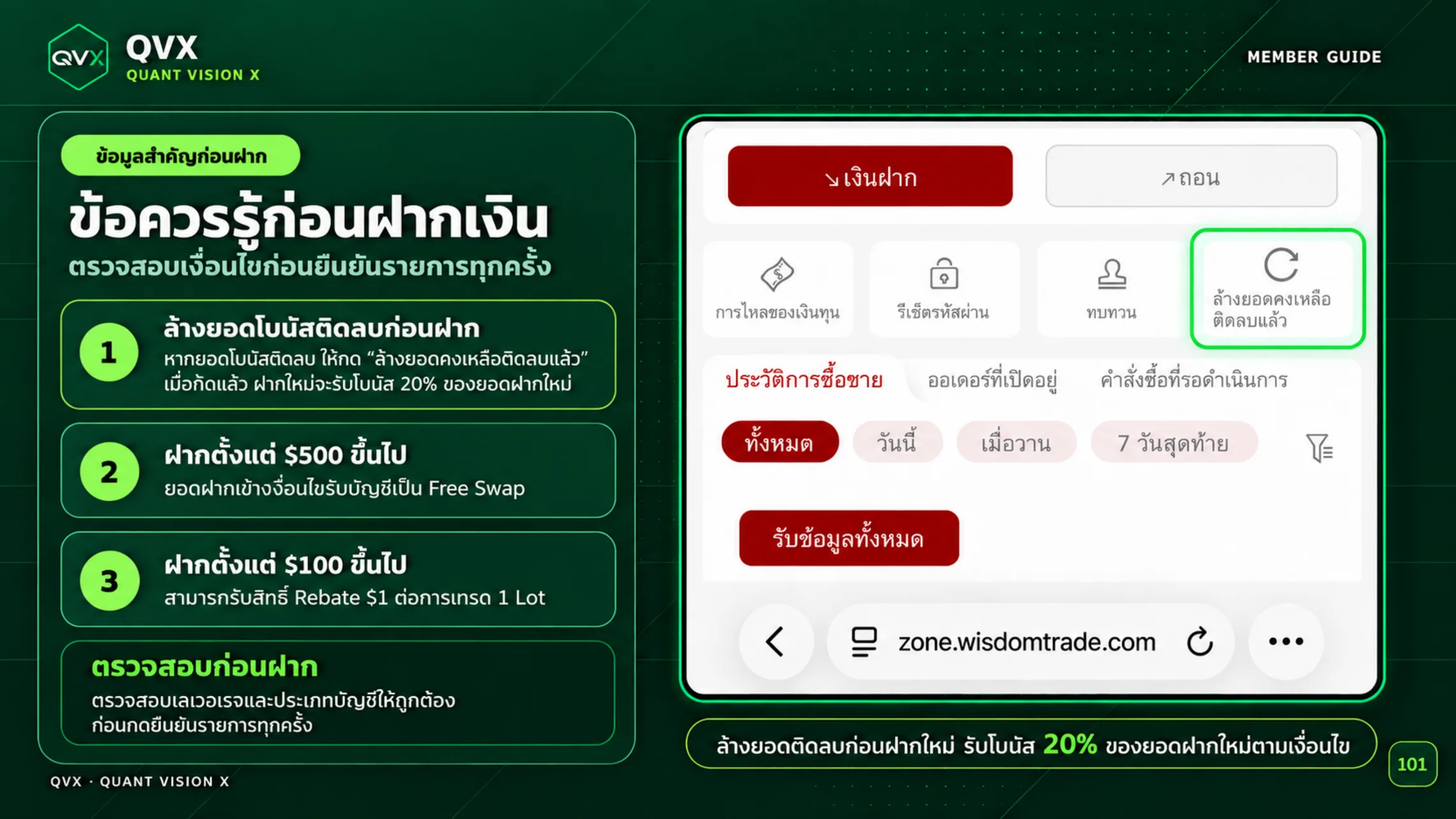 สรุปข้อควรรู้ก่อนฝากเงินกับ Wisdom