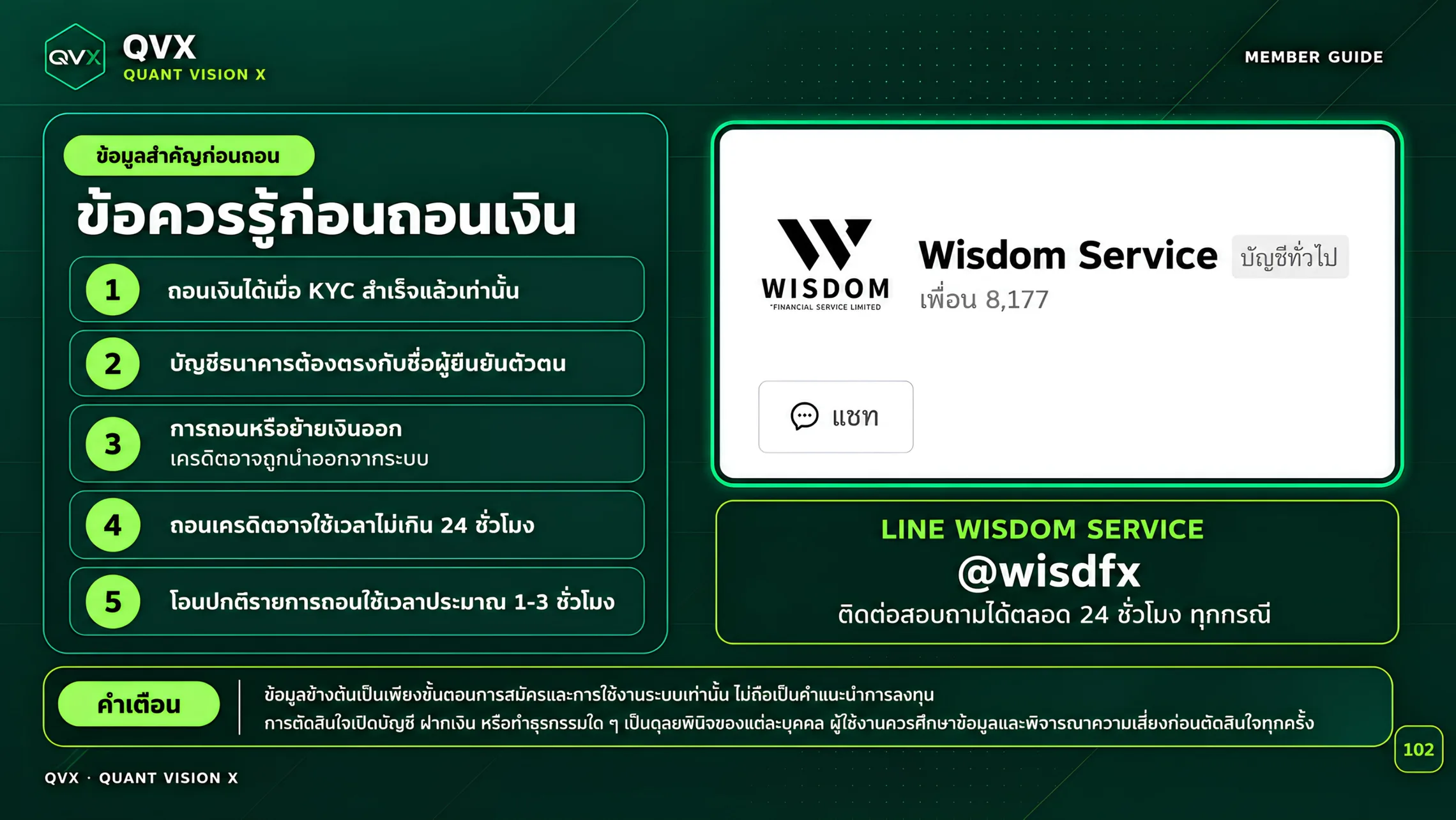 สรุปข้อควรรู้ก่อนถอนเงินและช่องทางติดต่อ Wisdom