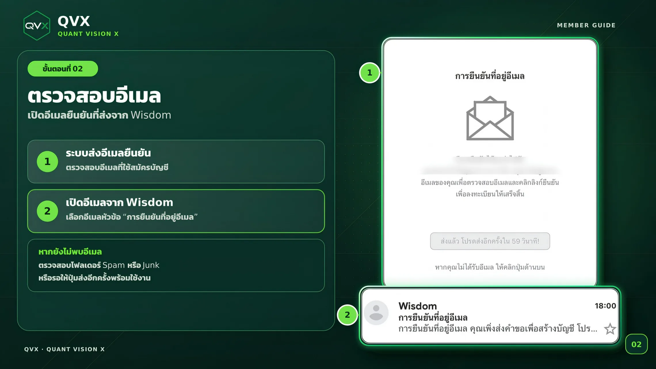 หน้าจอแจ้งให้ตรวจสอบอีเมลยืนยัน พร้อมตัวอย่างอีเมลจาก Wisdom