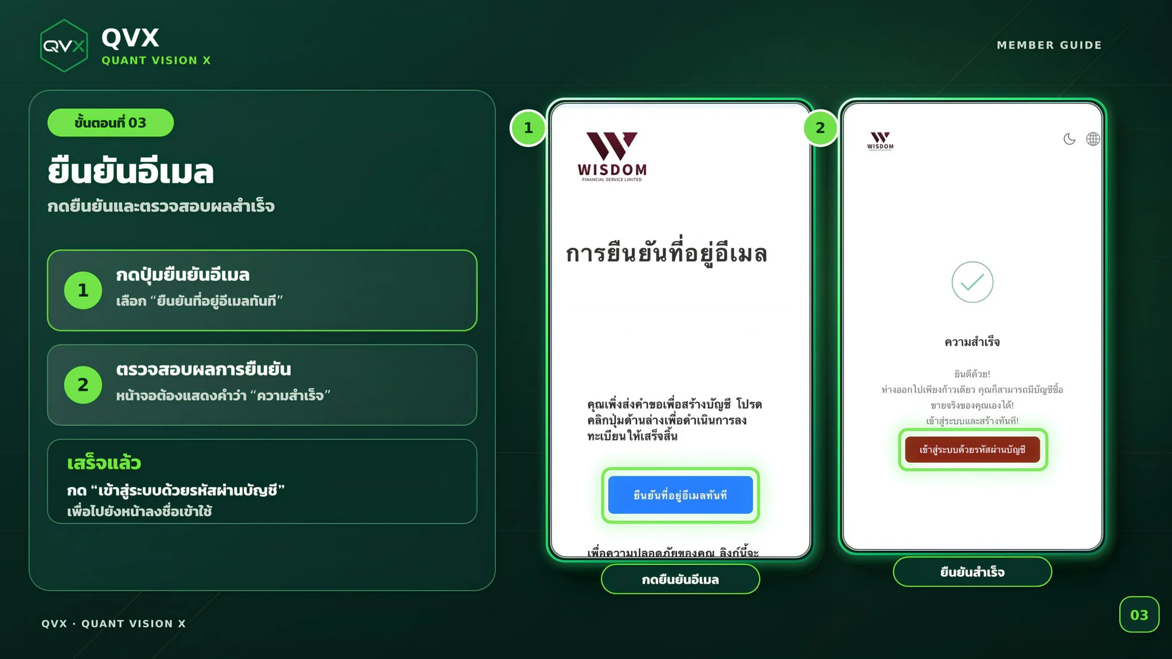 หน้ายืนยันอีเมลและหน้าจอแจ้งยืนยันสำเร็จ