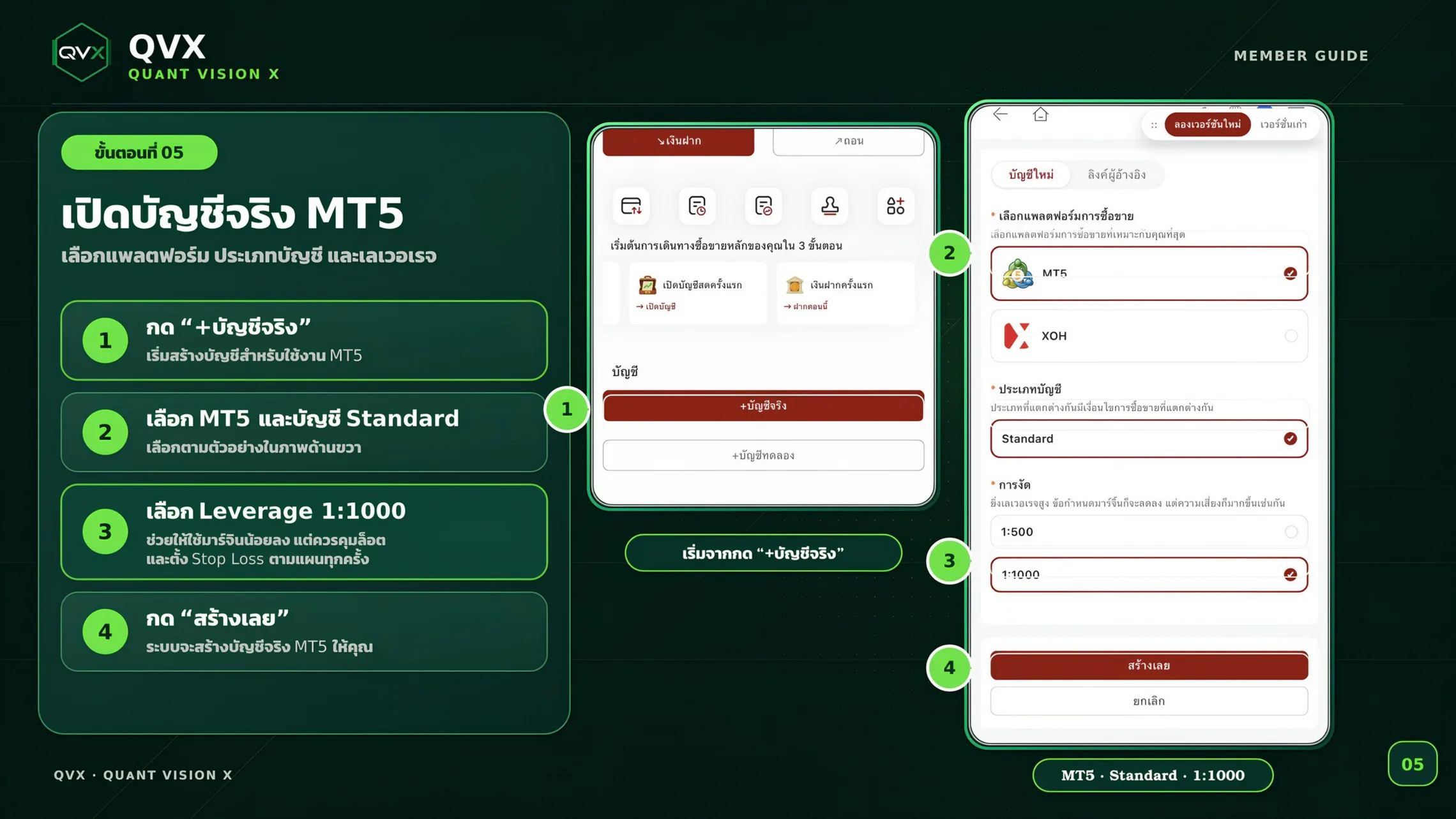 หน้าเลือกแพลตฟอร์ม MT5 ประเภทบัญชี Standard และเลเวอเรจ 1:1000