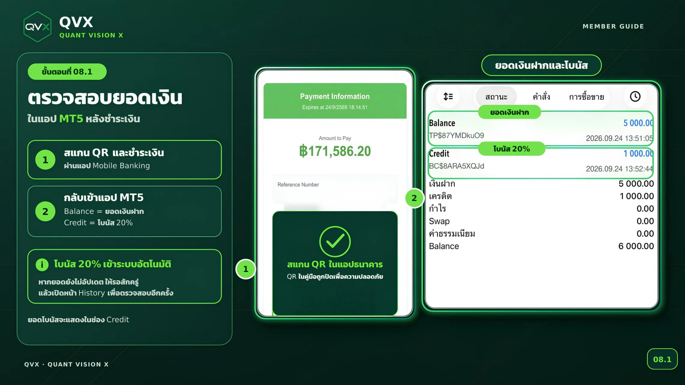 หน้าชำระเงินและหน้าจอ MT5 แสดง Balance กับ Credit หลังฝากเงิน
