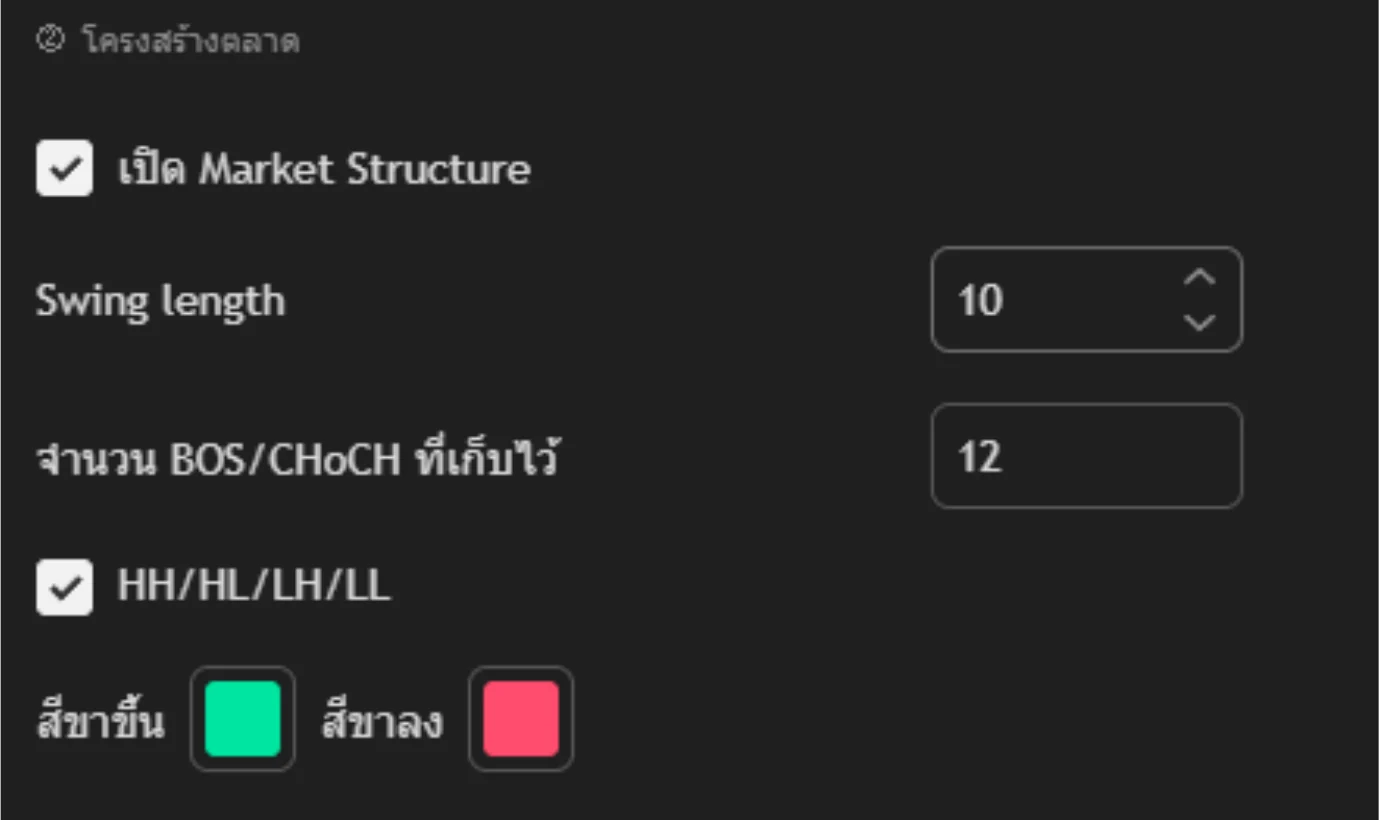 ช่องตั้งค่าการแสดงโครงสร้างตลาด