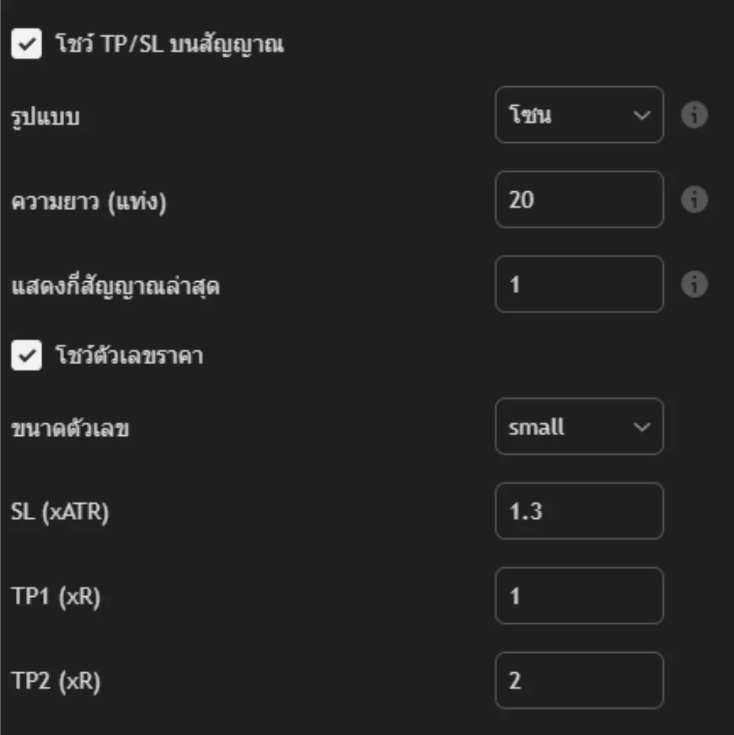 ช่องตั้งค่า TP / SL บนสัญญาณ